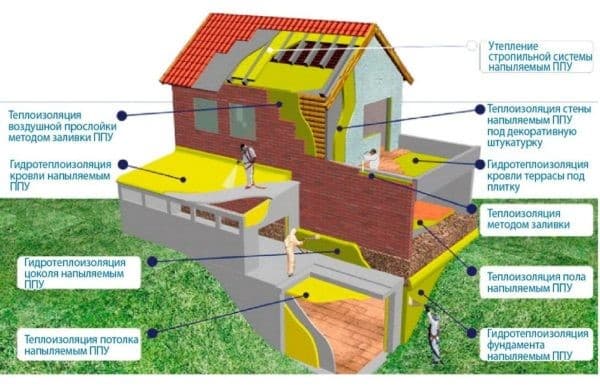 Гідроізоляція ППУ